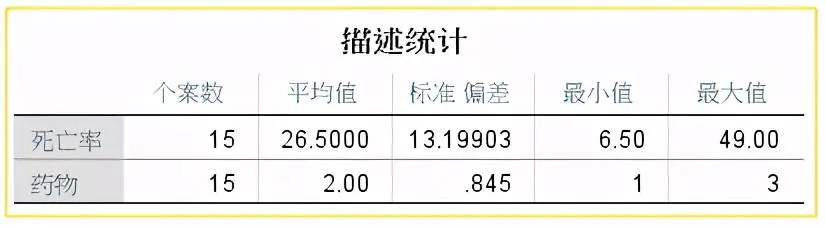 平均数中位数还有什么数_平均数的位数_中位数和平均数