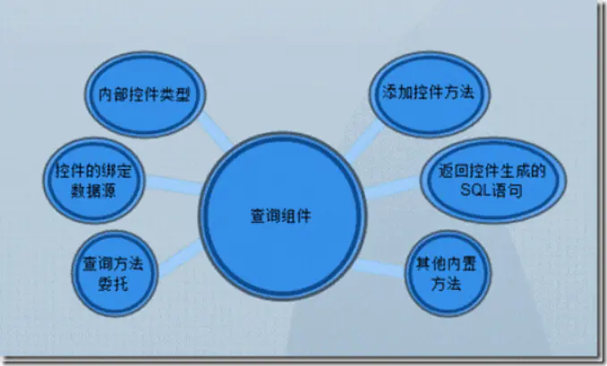 分页控件是什么_分页控件的测试思路_分页控件