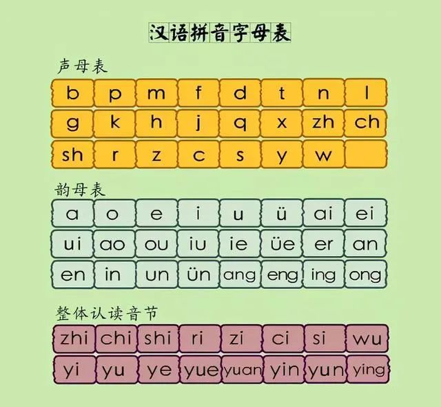 拼音打字练习软件_打拼音_拼音打字教学零基础入门