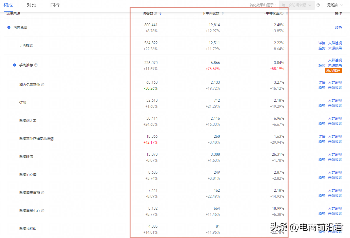 淘宝等级_淘宝等级有什么用处_淘宝等级是啥意思