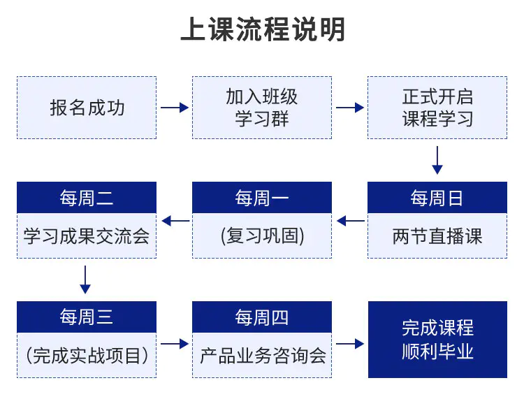 b端和g端_c端和b端销售_b端是什么