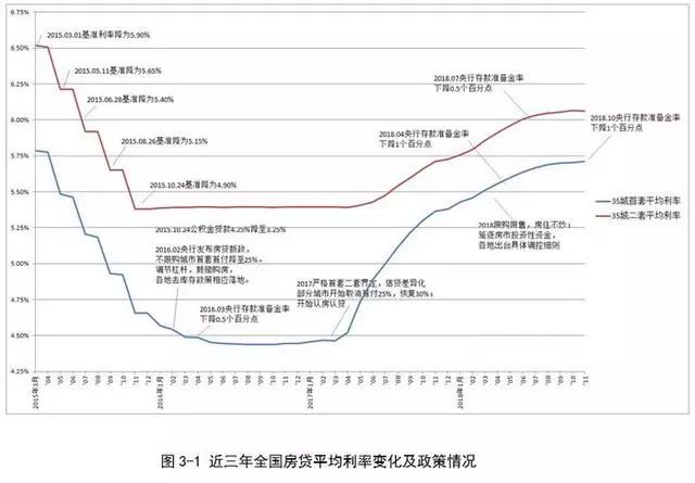 工商银行房贷_工商房贷银行宽限期_工商房贷银行客服电话