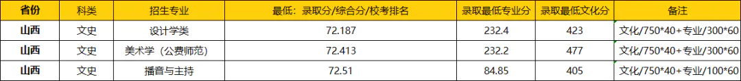 中南政法财经大学录取分数_中南政法大学艺术录取分数线_中南财经政法大学艺术类录取分数线