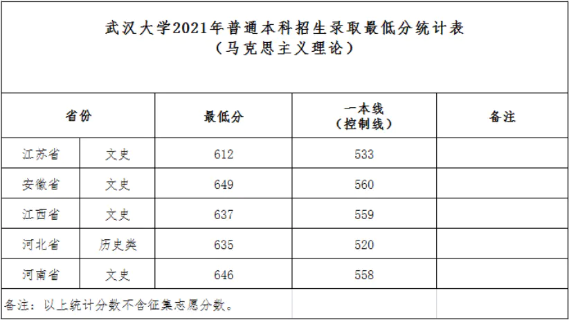 中南财经政法大学艺术类录取分数线_中南政法财经大学录取分数_中南政法大学艺术录取分数线