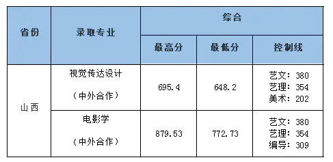 中南财经政法大学艺术类录取分数线_中南政法大学艺术录取分数线_中南政法财经大学录取分数