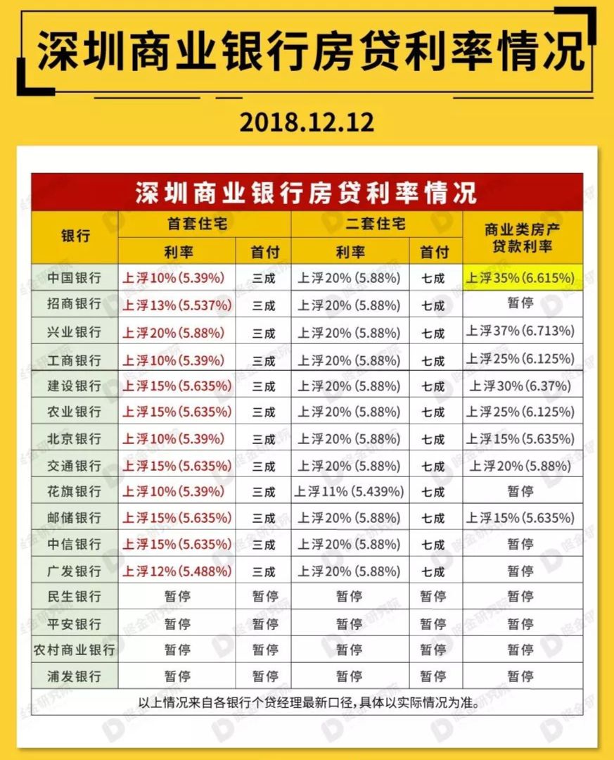 工商房贷银行客服电话_工商银行房贷_工商房贷银行宽限期