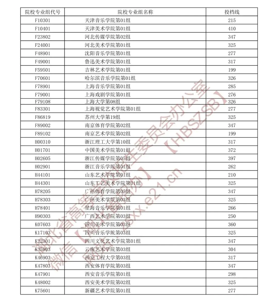 中南政法财经大学录取分数_中南财经政法大学艺术类录取分数线_中南政法大学艺术录取分数线