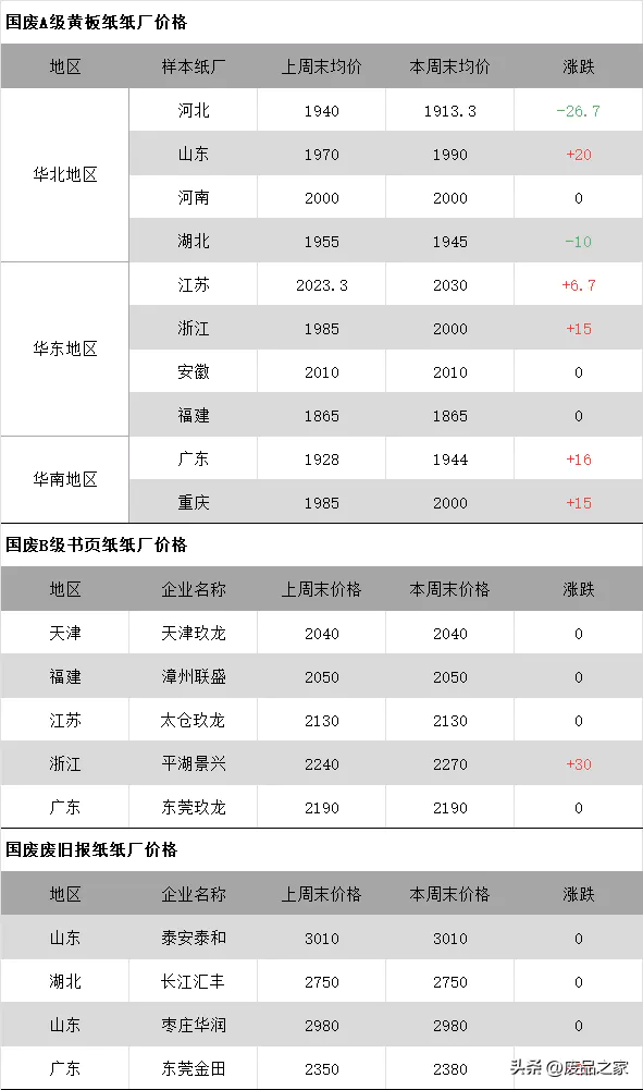 纸厂废纸箱收购今日价格_造纸厂废纸箱收购价格_造纸厂回收废纸箱价格