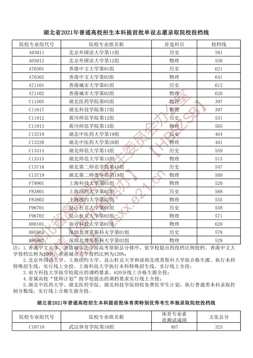 中南财经政法大学艺术类录取分数线_中南政法财经大学录取分数_中南政法大学艺术录取分数线