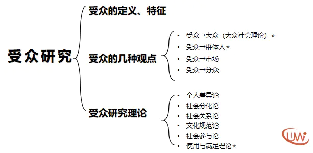 受众群体什么意思_受众群体包括哪几种_什么是受众群