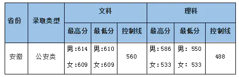 中南财经政法大学艺术类录取分数线_中南政法大学艺术录取分数线_中南政法财经大学录取分数