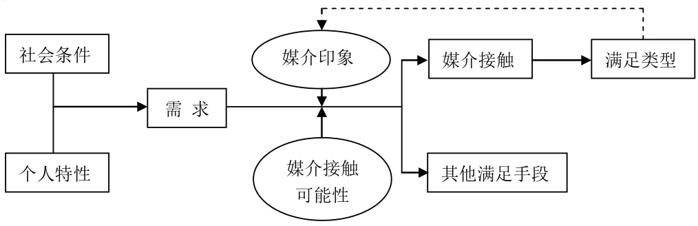 受众群体什么意思_什么是受众群_受众群体包括哪几种