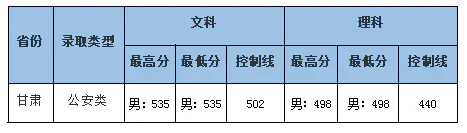 中南政法大学艺术录取分数线_中南财经政法大学艺术类录取分数线_中南政法财经大学录取分数