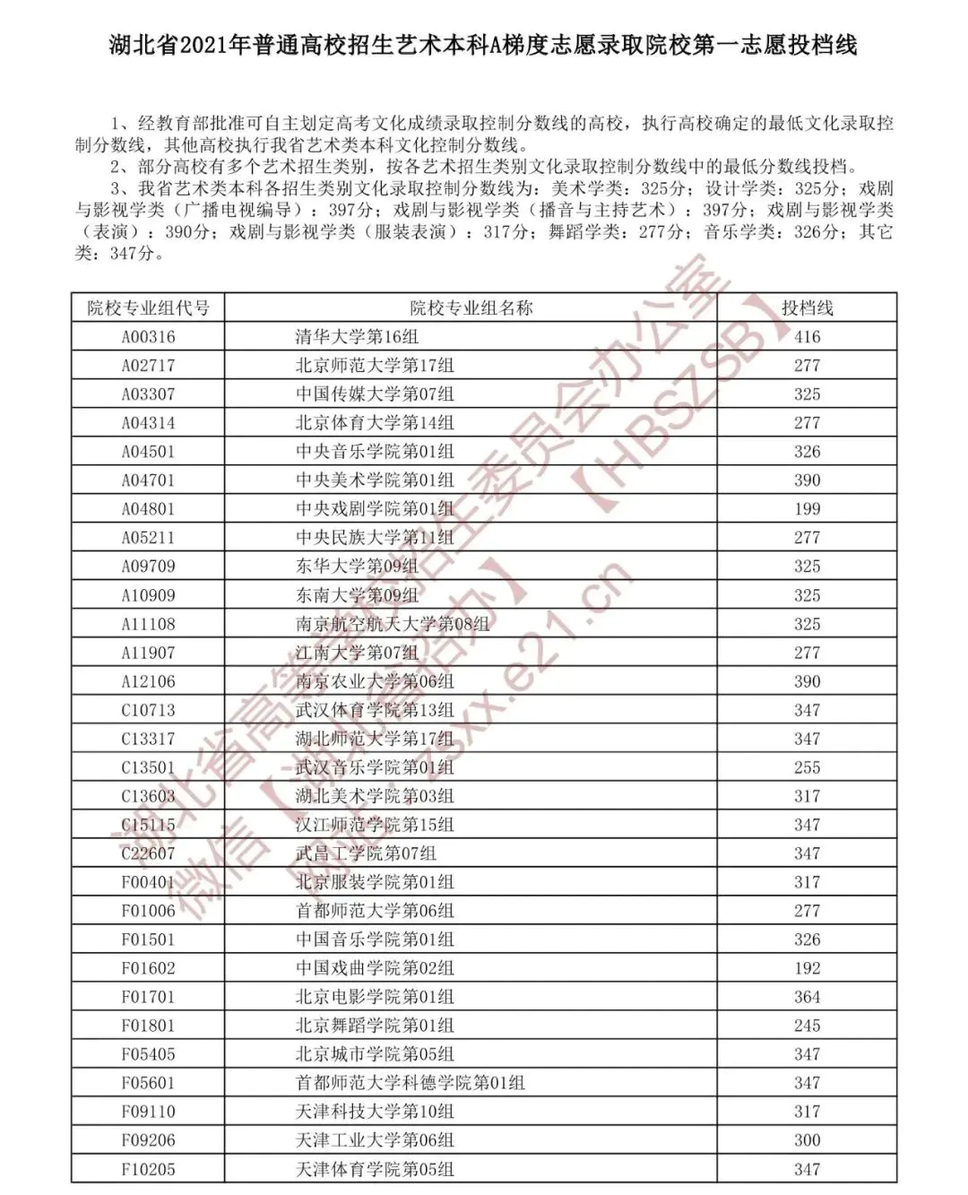 中南财经政法大学艺术类录取分数线_中南政法大学艺术录取分数线_中南政法财经大学录取分数