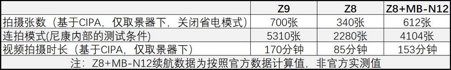 尼康d7200上市价格_尼康d7200_尼康d7200使用教程