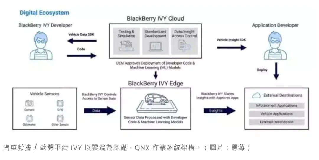 黑莓系统为什么被淘汰_黑莓系统_黑莓系统还能用吗