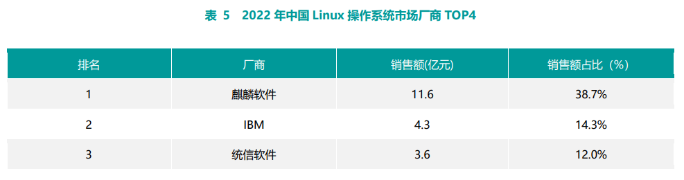 国产操作系统包括_国产操作系统有哪些_操作国产系统有哪些