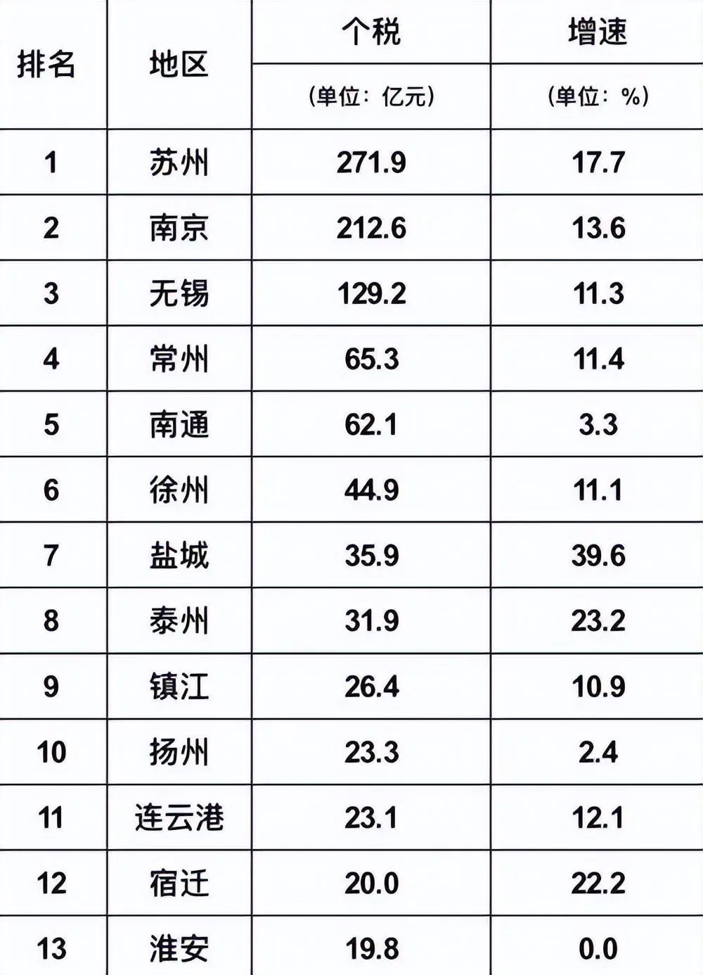 江苏省地图全图_江苏地图全图各省各市_江苏地图全图省份划分