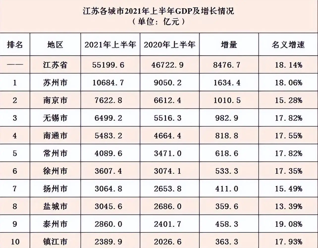 江苏地图全图各省各市_江苏省地图全图_江苏地图全图省份划分