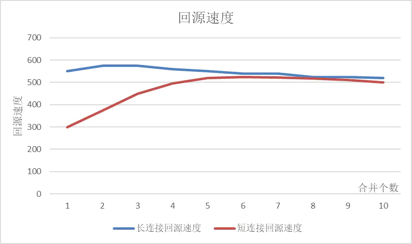 码率4mbps是多少kbps_4k码率_码率4000什么意思