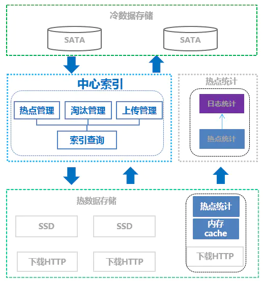 码率4000什么意思_码率4mbps是多少kbps_4k码率