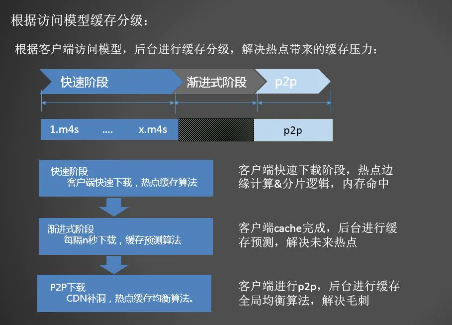 4k码率_码率4mbps是多少kbps_码率4000什么意思