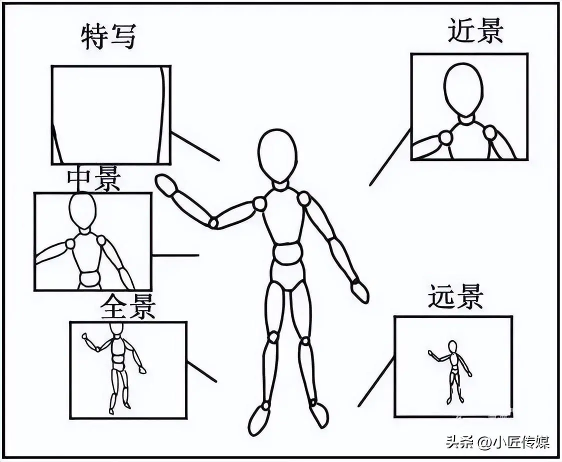 直播视频脚本范文_拍摄视频脚本范文_视频脚本范文