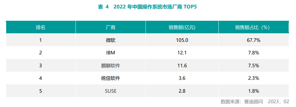 国产操作系统包括_国产操作系统有哪些_操作国产系统有哪些