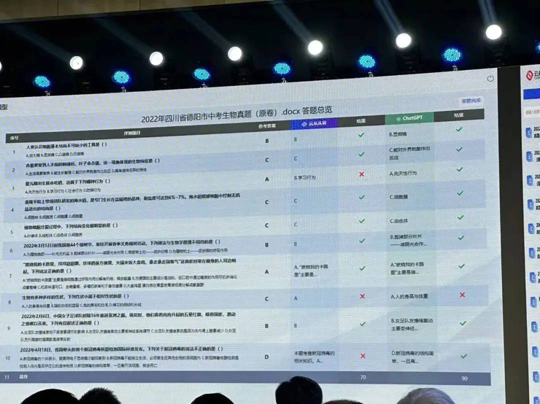 大模型有哪些_模型越大越好吗_大模型ai