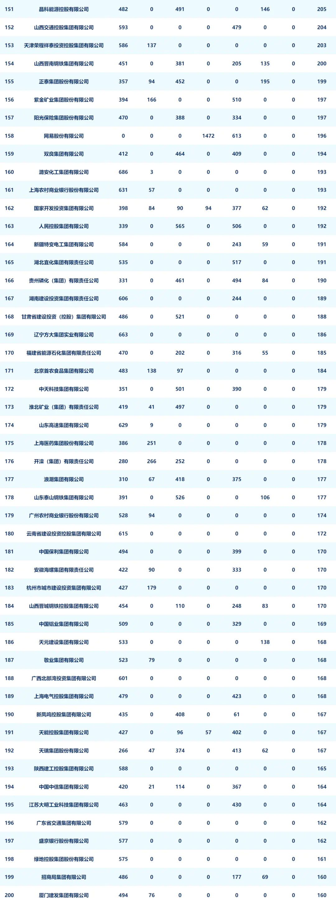 视频微信数据号是什么_微信视频号数据_视频微信数据号怎么弄