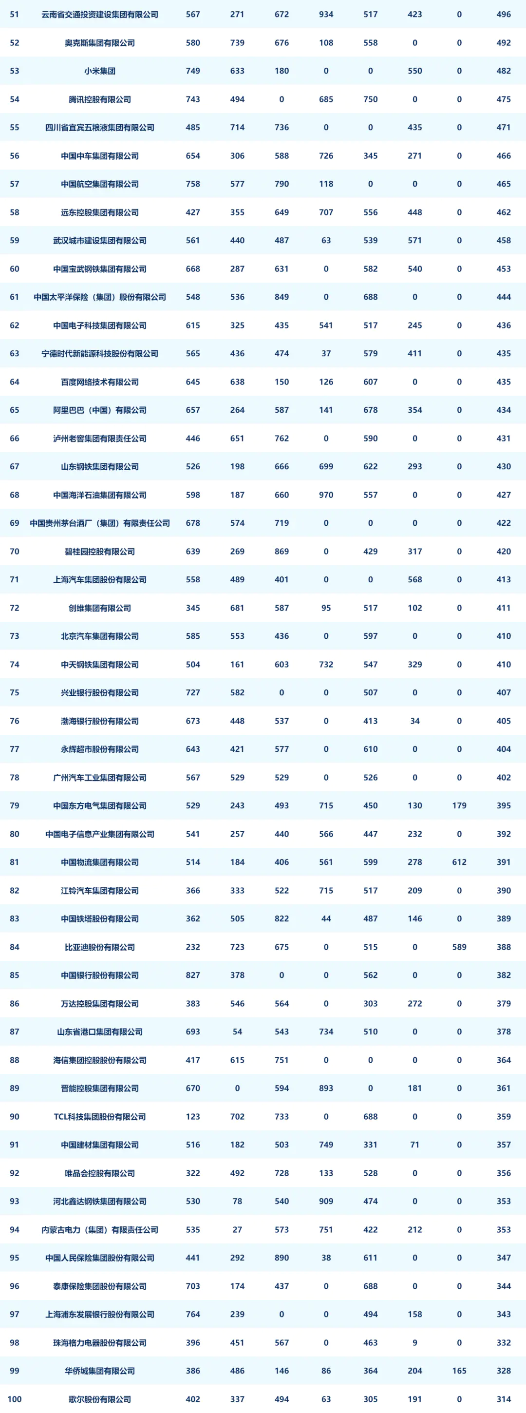 微信视频号数据_视频微信数据号是什么_视频微信数据号怎么弄