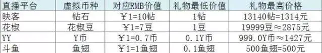 直播间内容吸引_直播吸引人的亮点_直播内容如何吸引人