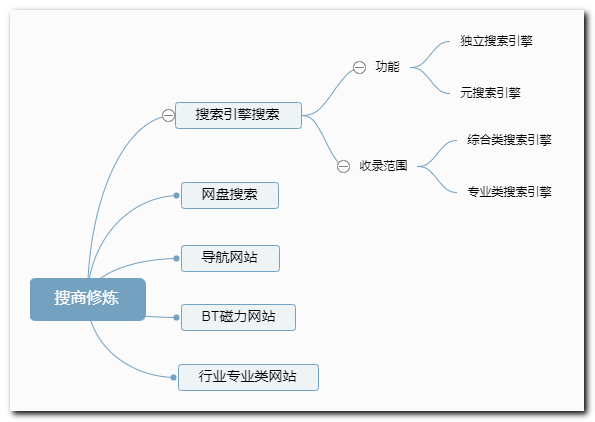 番号搜索器_番号搜索器_番号搜索器