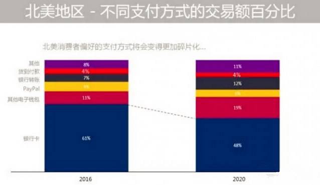 钱包电子公交卡不见了怎么找回_钱包电子卡重置手机还有么_电子钱包