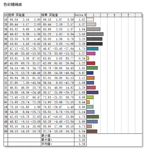 温度显示软件_手机温度显示软件_cpu温度显示软件