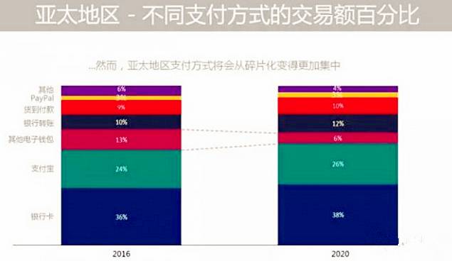 钱包电子公交卡不见了怎么找回_电子钱包_钱包电子卡重置手机还有么