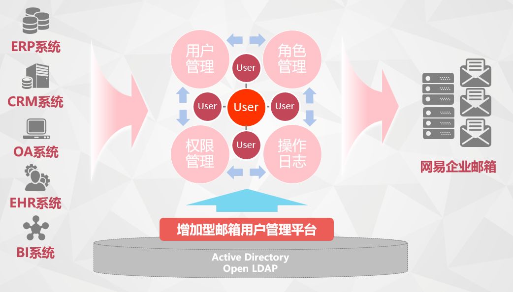 网易免费企业邮箱_网易企业邮箱免费_网易企业邮箱免费和收费区别