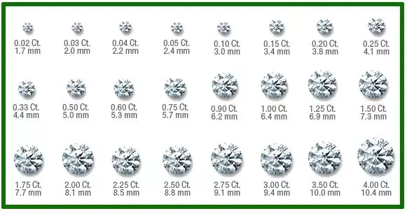 砖石克拉_钻石一克拉多少克重_钻石克拉上手图
