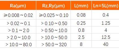 平均值符号_数学符号平均值_平均值符号