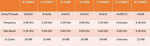 sr1UT是什么型号CPU_SR1SD是什么型号CPU_cpu型号