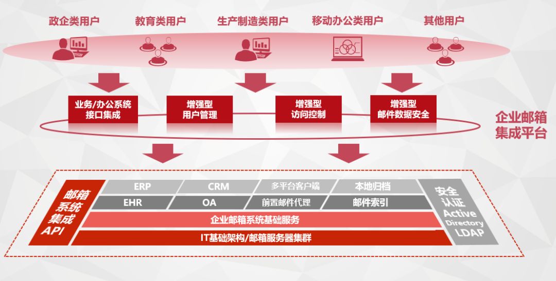 网易企业邮箱免费_网易免费企业邮箱_网易企业邮箱免费和收费区别