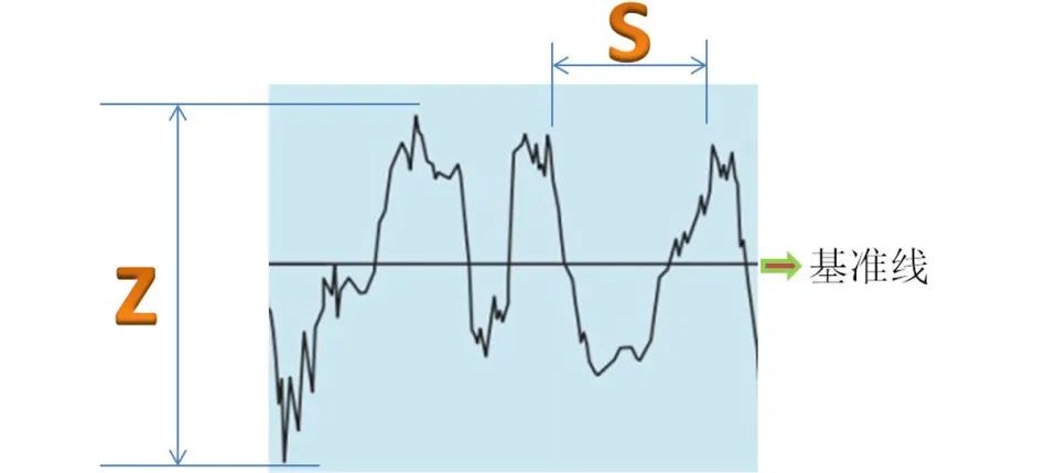 平均值符号_数学符号平均值_平均值符号