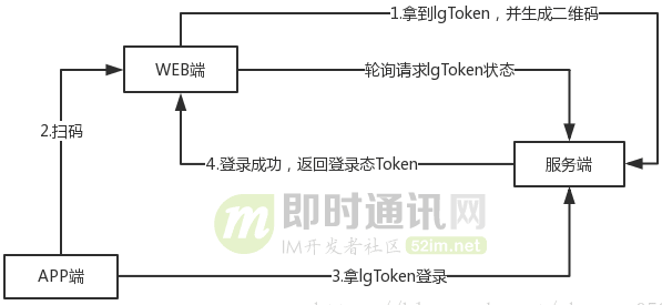 登录淘宝账号对方的人会知道吗_登录淘宝有几种方法_淘宝登录