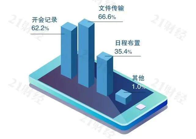 飞信办公版_飞信移动办公功能是什么_飞信移动办公功能费怎么取消