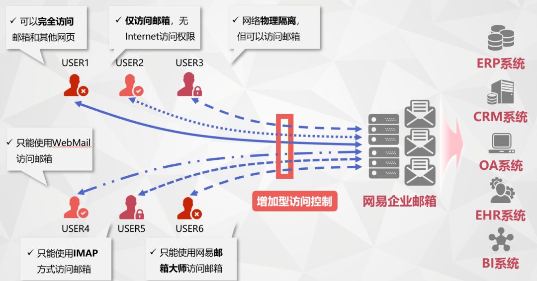 网易企业邮箱免费和收费区别_网易企业邮箱免费_网易免费企业邮箱