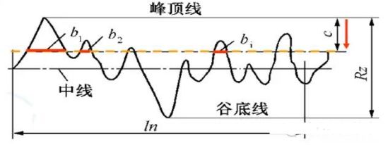 平均值符号_平均值符号_数学符号平均值