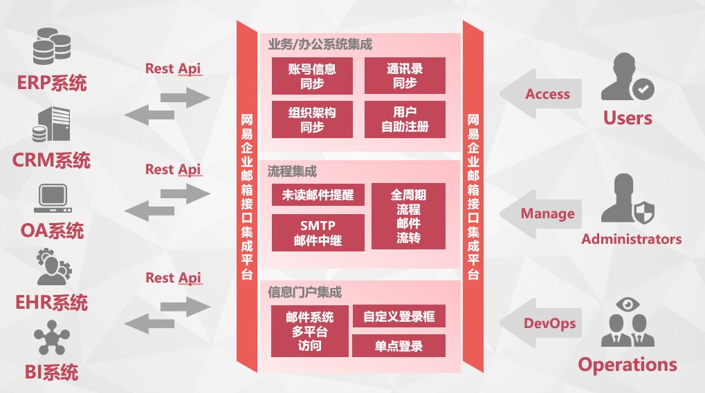 网易企业邮箱免费和收费区别_网易免费企业邮箱_网易企业邮箱免费