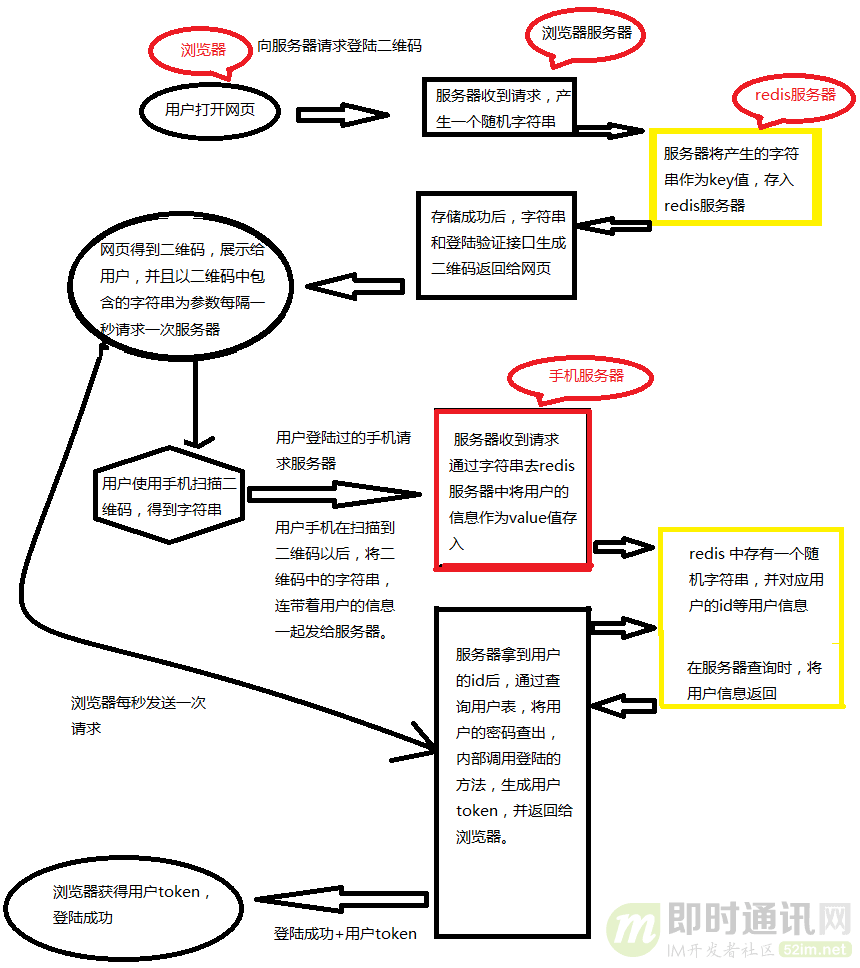 登录淘宝有几种方法_登录淘宝账号对方的人会知道吗_淘宝登录