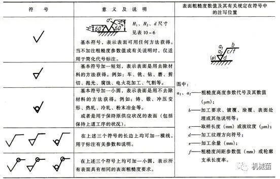 平均值符号_数学符号平均值_平均值符号