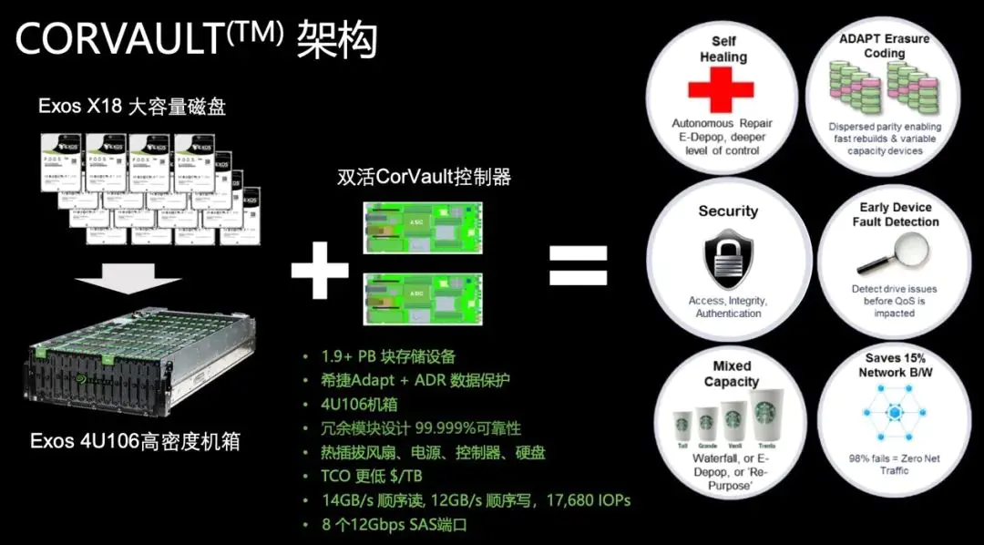 新装的机械硬盘_新机械硬盘第一次使用需要怎样做_新的机械硬盘需要分区吗